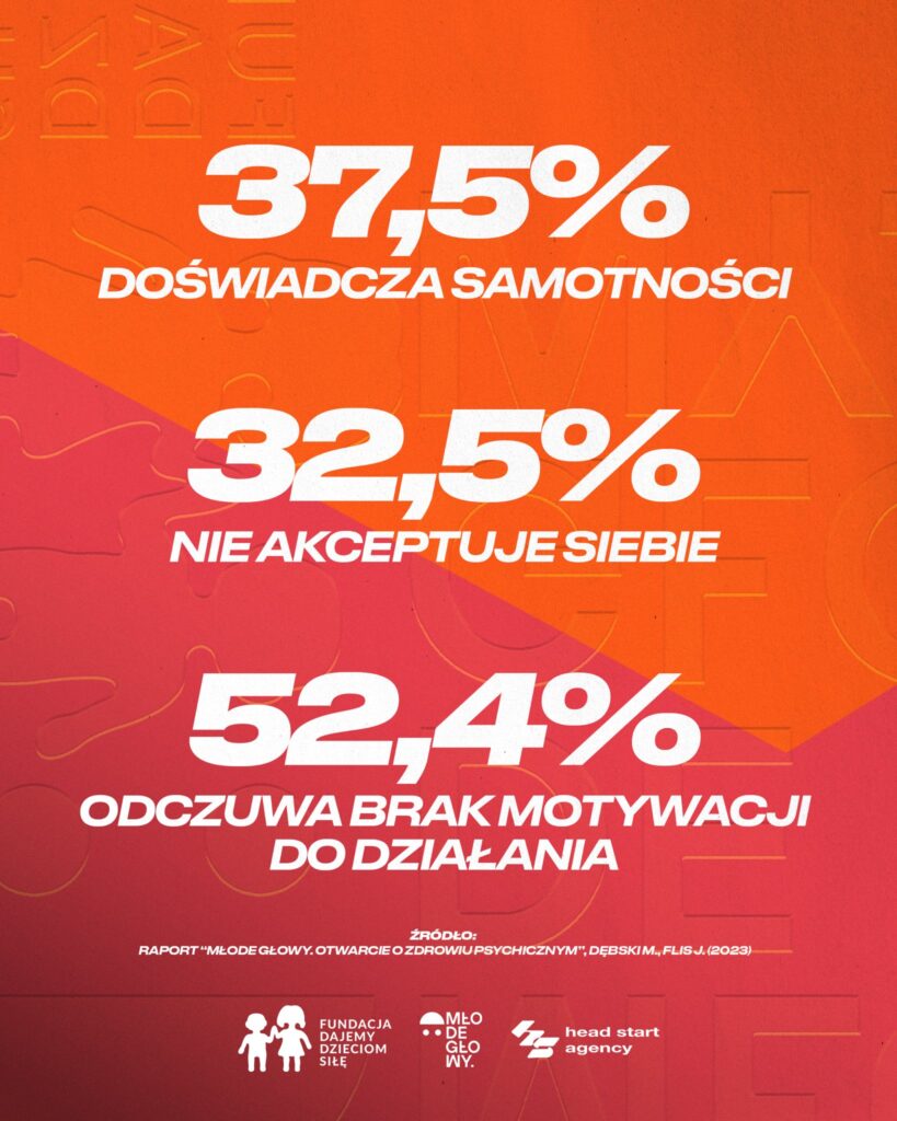 Młodzi żyją w stresie – dane o samotności i braku motywacji wśród nastolatków