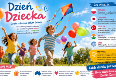 Dzień Dziecka. Święto, które miało zmienić świat