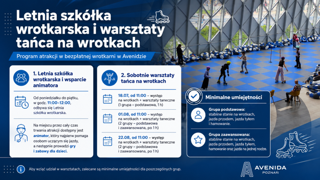 Wrotkarnia w Avenidzie Poznań – letnia szkółka i warsztaty tańca na wrotkach